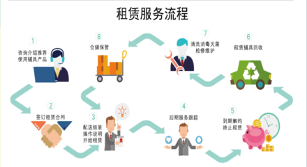 共享經(jīng)濟下冉冉上升的明日之星——CHINA AID感言與廣告設(shè)計的融合創(chuàng)新